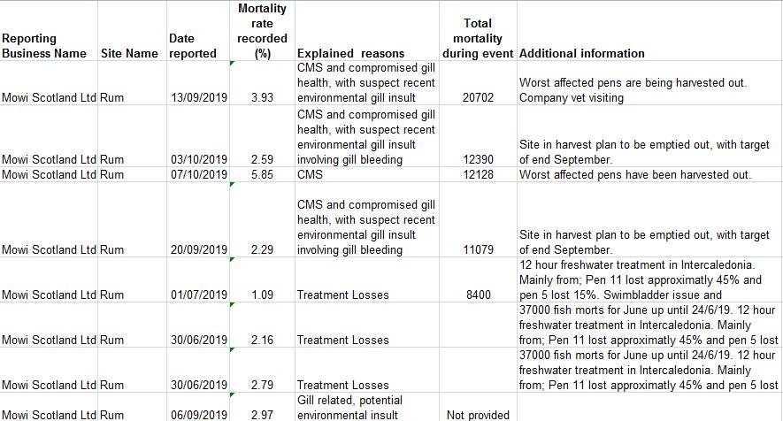 SW Morts up to Oct 2019 Rum SW Morts up to Oct 2019 Rum