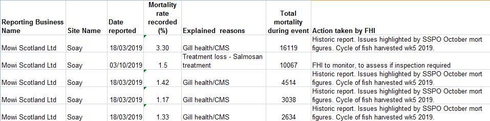 SW Morts up to Oct 2019 Soay SW Morts up to Oct 2019 Soay