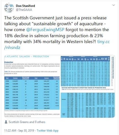 2019 Fish Farm Survey Tweet on Fergus growth comments