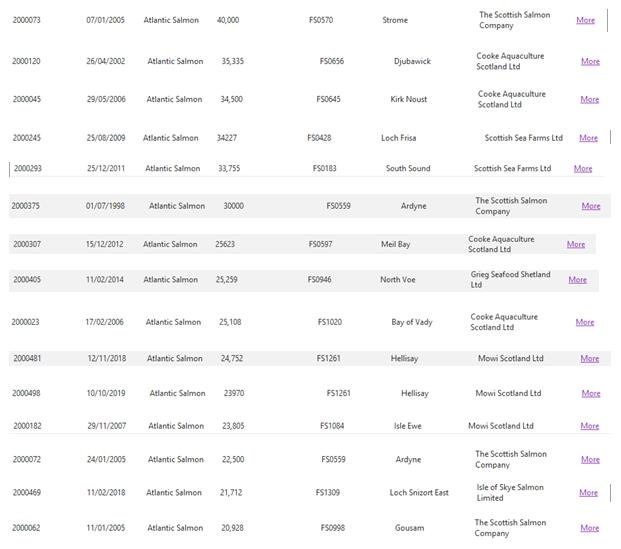 Worst Escapes Table Jan 2020 #3 Worst Escapes Table Jan 2020 #3