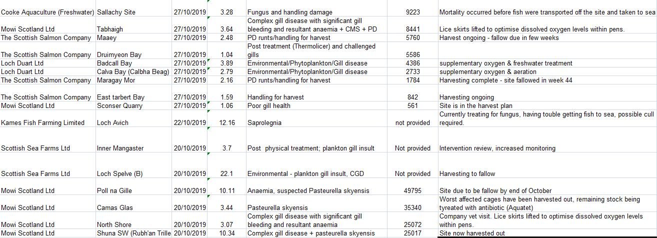 Jan 2020 published FHI data for Nov 2019 #4 Jan 2020 published FHI data for Nov 2019 #4