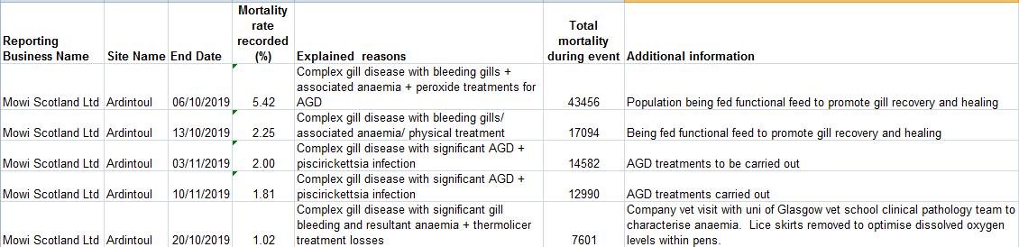 Jan 2020 published FHI data for Nov 2019 Ardintoul Jan 2020 published FHI data for Nov 2019 Ardintoul