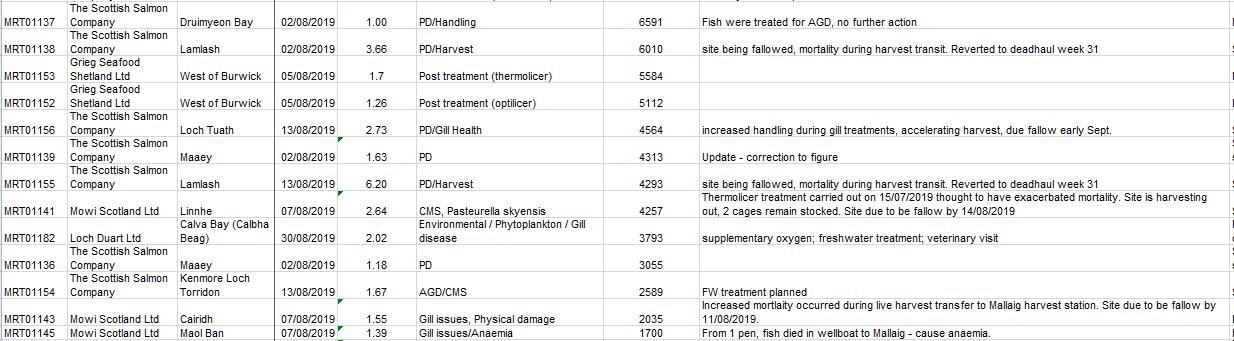 Blog 18 Oct 2019 #3 Blog 18 Oct 2019 #3