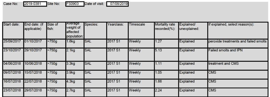 FHI Swinning Voe PRV Aug 2019 #5 FHI Swinning Voe PRV Aug 2019 #5