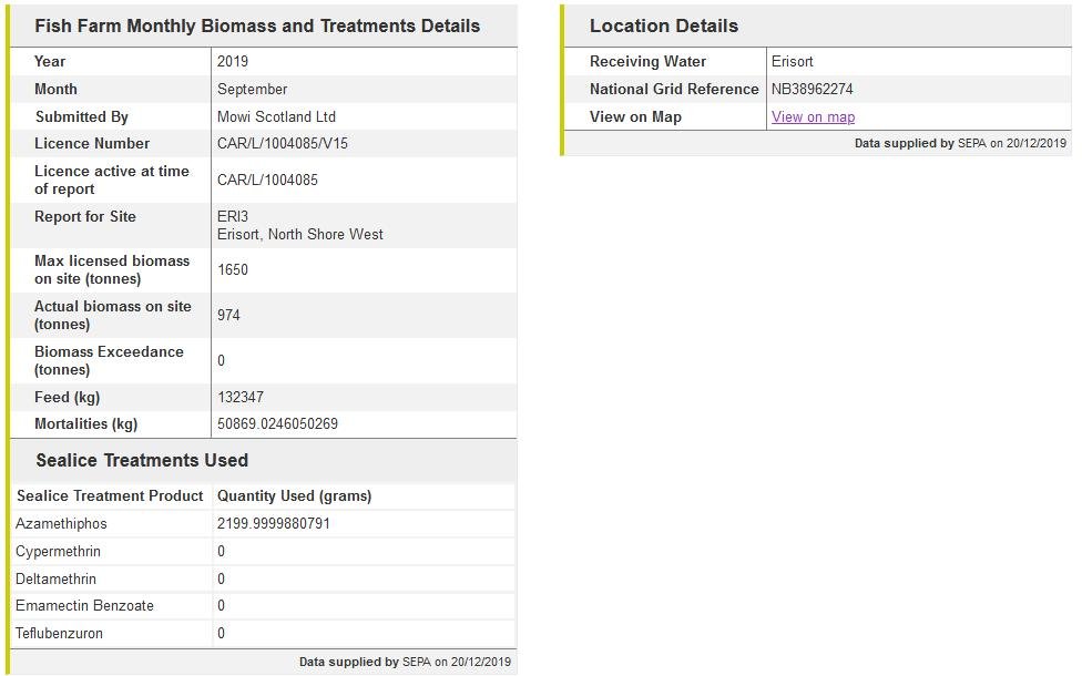 North Shore Sept 2019 data #1 West