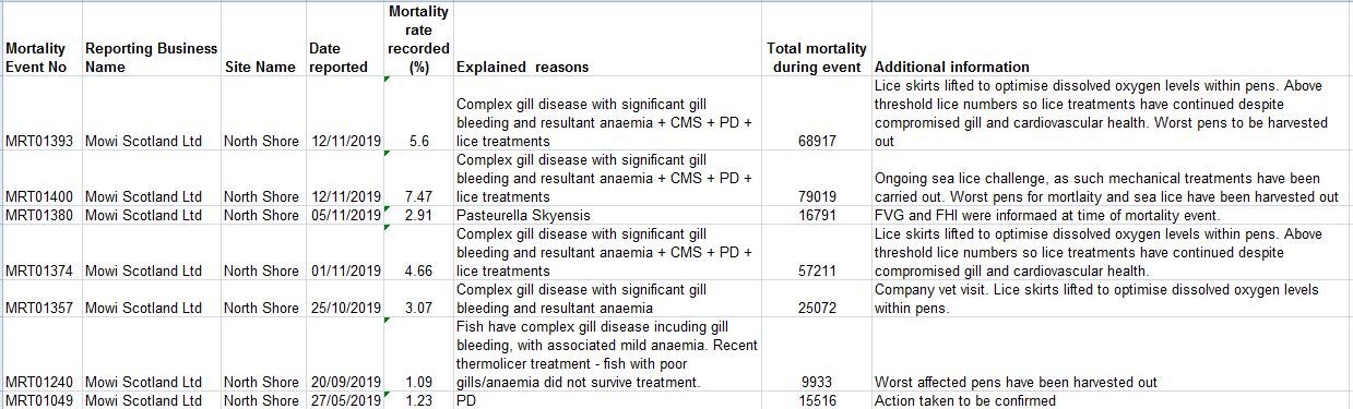 North Shore Nov 2019 FHI #3
