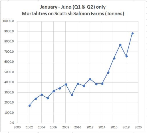 Mort data up to June 2019 summary analysis Oct 2019 #1 graph 2002 to 2019 Mort data up to June 2019 summary analysis Oct 2019 #1 graph 2002 to 2019