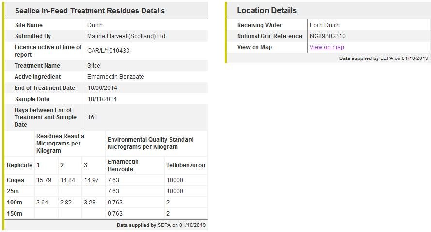 Duich blog #4 Em pollution