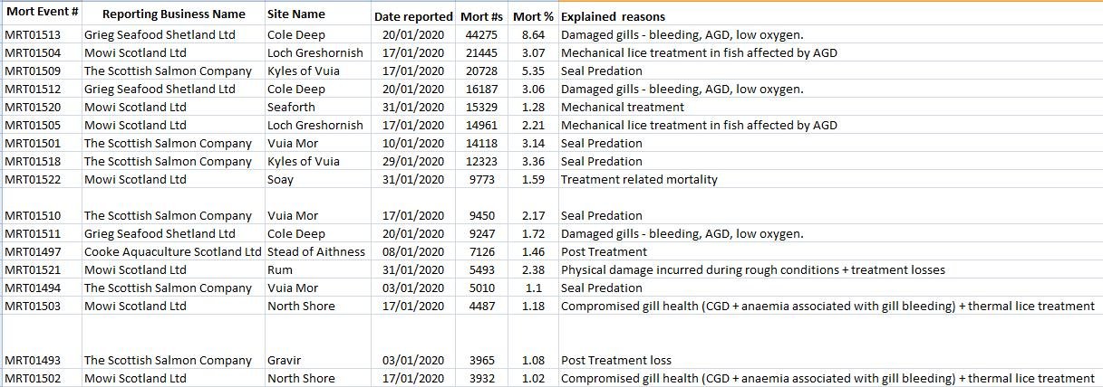 2020 Jan morts via FHI #1