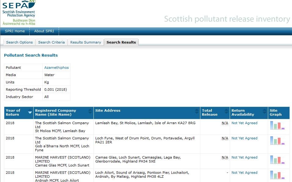 Tweet re lack of data 12 March 2020 Tweet #7 SPRI