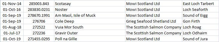 2019 Morts #7  longer list since 2002