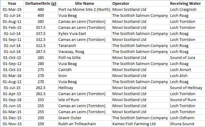2019 Deltamethrin #2 since 2002