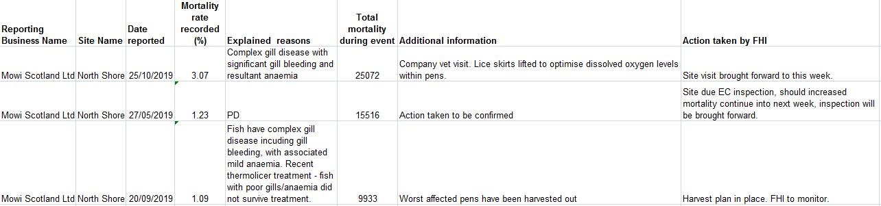 SW Morts up to Oct 2019 North Shore SW Morts up to Oct 2019 North Shore