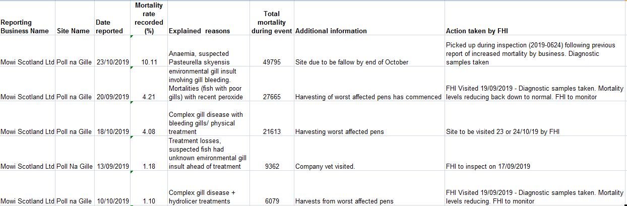 SW Morts up to Oct 2019 Poll Na Gille SW Morts up to Oct 2019 Poll Na Gille