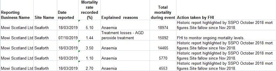 SW Morts up to Oct 2019 Seaforth SW Morts up to Oct 2019 Seaforth