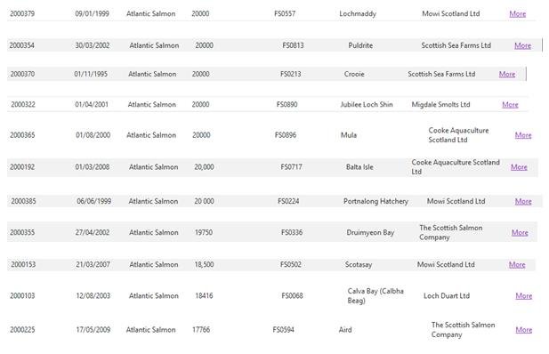 Worst Escapes Table Jan 2020 #4 Worst Escapes Table Jan 2020 #4