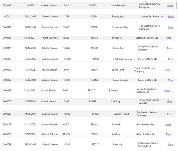 Worst Escapes Table Jan 2020 #5 Worst Escapes Table Jan 2020 #5