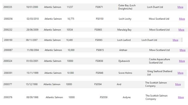Worst Escapes Table Jan 2020 #6 Worst Escapes Table Jan 2020 #6