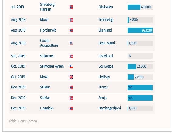 Intrafish worst #3 Intrafish worst #3