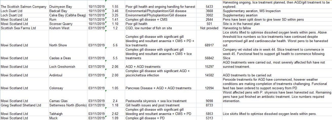 Jan 2020 published FHI data for Nov 2019 #2 Jan 2020 published FHI data for Nov 2019 #2