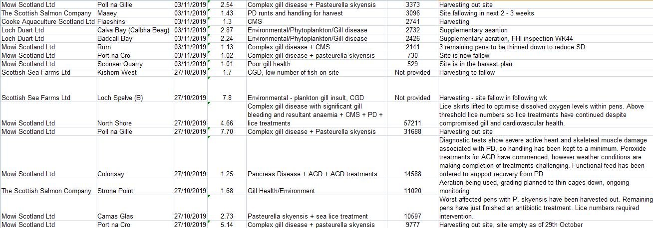 Jan 2020 published FHI data for Nov 2019 #3 Jan 2020 published FHI data for Nov 2019 #3