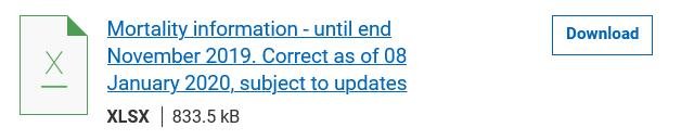 Jan 2020 published FHI data for Nov 2019 Mort download Jan 2020 published FHI data for Nov 2019 Mort download