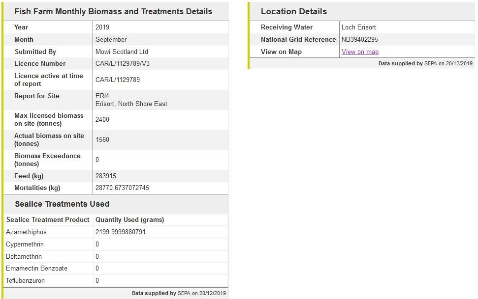 North Shore Sept 2019 data #1 East