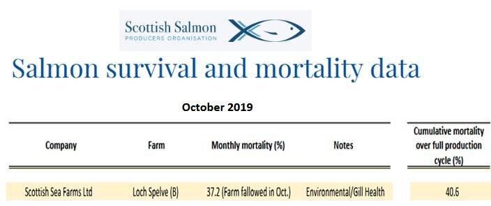 Spelve FHI Dec 2020 #3 SSPO mort data Oct 2019