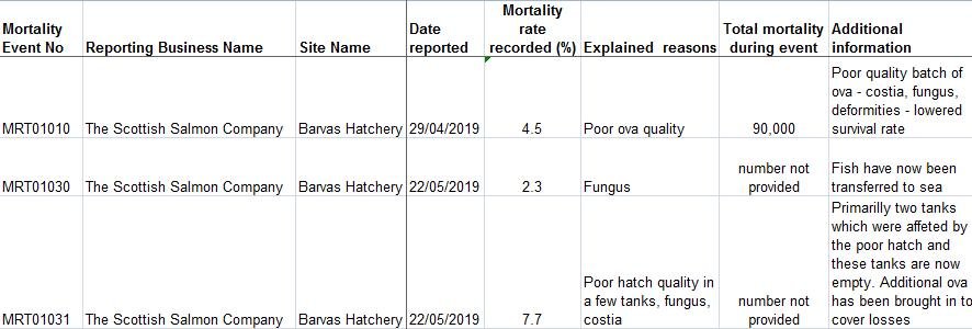 Cull blog Feb 2020 #4 SSC Barvas 90 000 morts