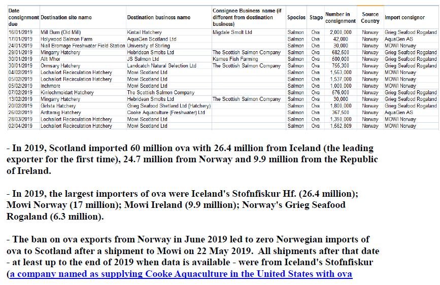 Letter to Scottish Government re eggs imports 24 February 2020 #4
