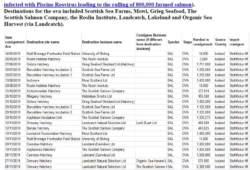 Letter to Scottish Government re eggs imports 24 February 2020 #5