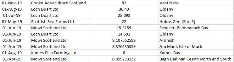 2019 data Biomass Exceedances #2