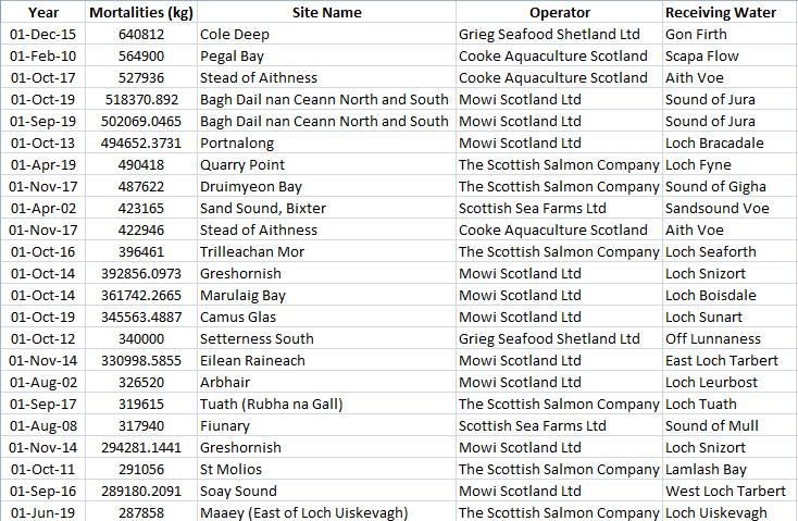 2019 Morts #6 longer list since 2002