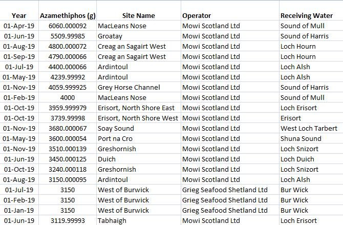 2019 Azamethiphos biggest 2019