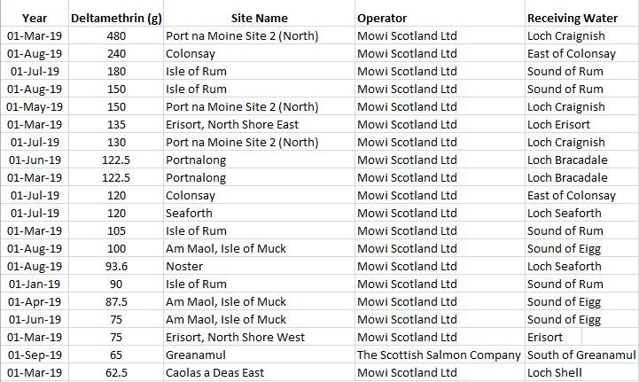 2019 Deltamethrin #1 2019 biggest