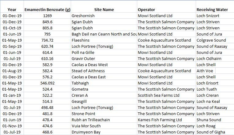 2019 Emamectin biggest 2019