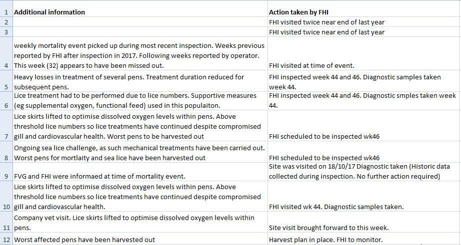North Shore mortality #3 North Shore mortality #3