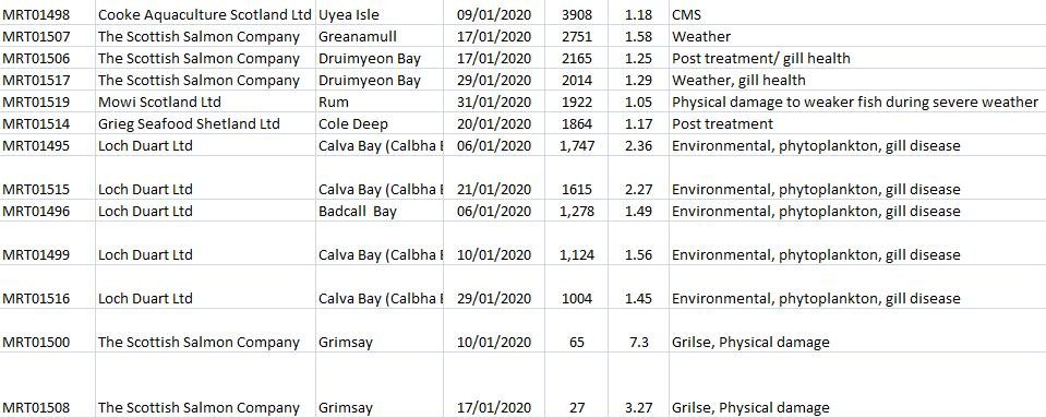 2020 Jan morts via FHI #2