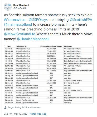 Tweet re lack of data 12 March 2020 Tweet #10 biomass exceedances