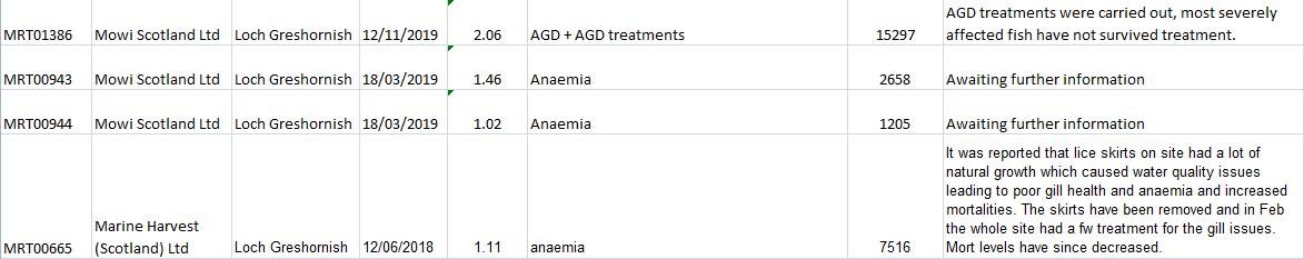 FHI Greshornish March 2020 blog #4 morts #2