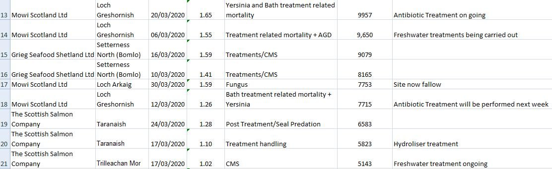 FHI Greshornish March 2020 blog #5 morts top 20 #2