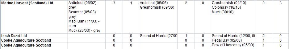 2019 seal killing data salmon farms only no Q4 up to Nov #2 2019 seal killing data salmon farms only no Q4 up to Nov #2