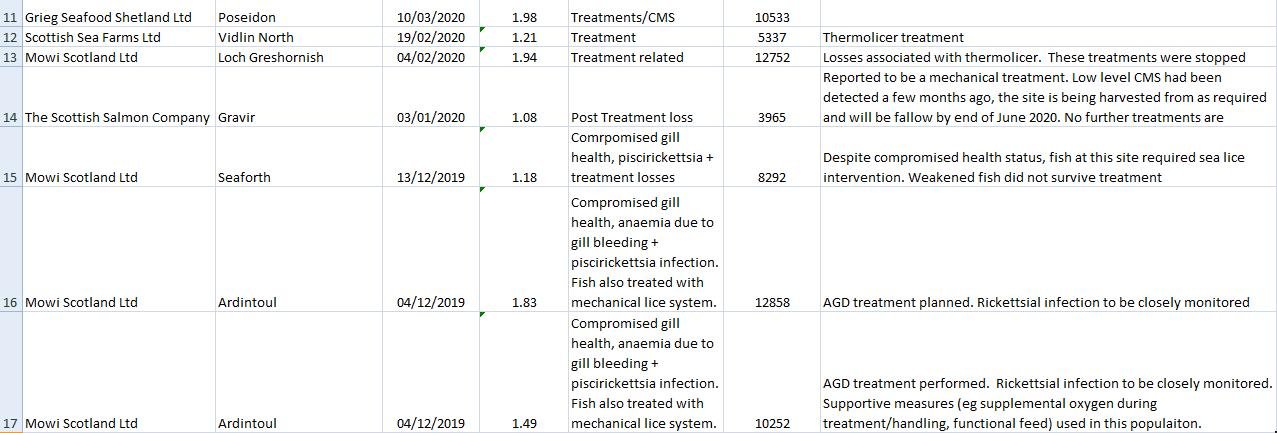 Morts De-licers June 2020 #2 Morts De-licers June 2020 #2