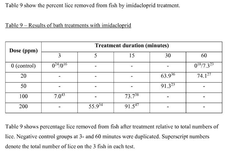 Imidacloprid Canadian Patent CA3045239A1 #19 Imidacloprid Canadian Patent CA3045239A1 #19