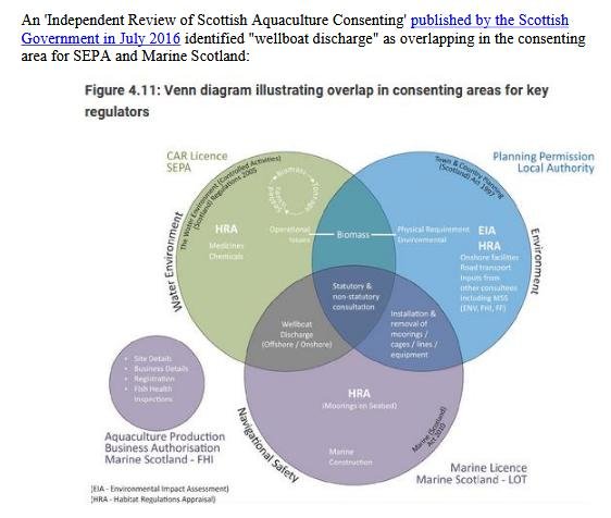 Public Register blog #18 wellboat to sepa