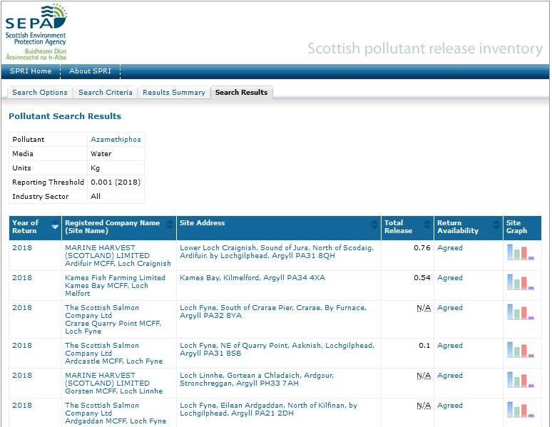 Public Register blog #21 Aza 2018