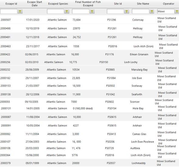 Excel Aug 2020 #4 Mowi