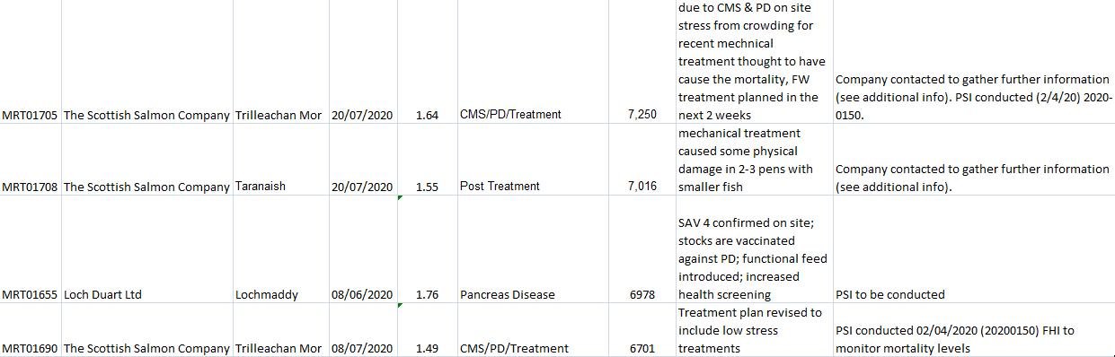 2020 Morts up to end of July published 4 September #4