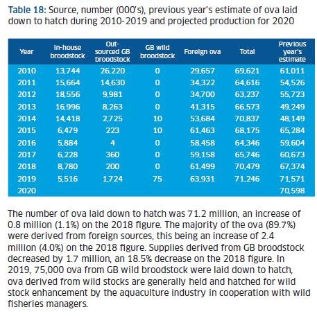 2019 Fish Farm Survey 89% 2019 Fish Farm Survey 89%