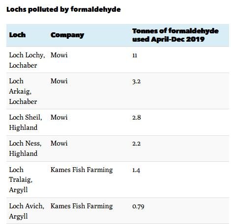Ferret May 2020 # Table